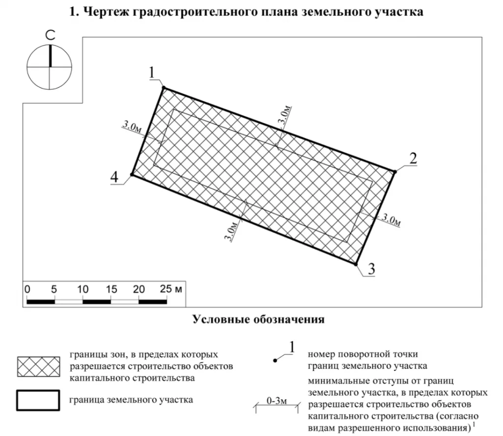 Проверка ГПЗУ на земельный участок.png scale_1200 (22).png