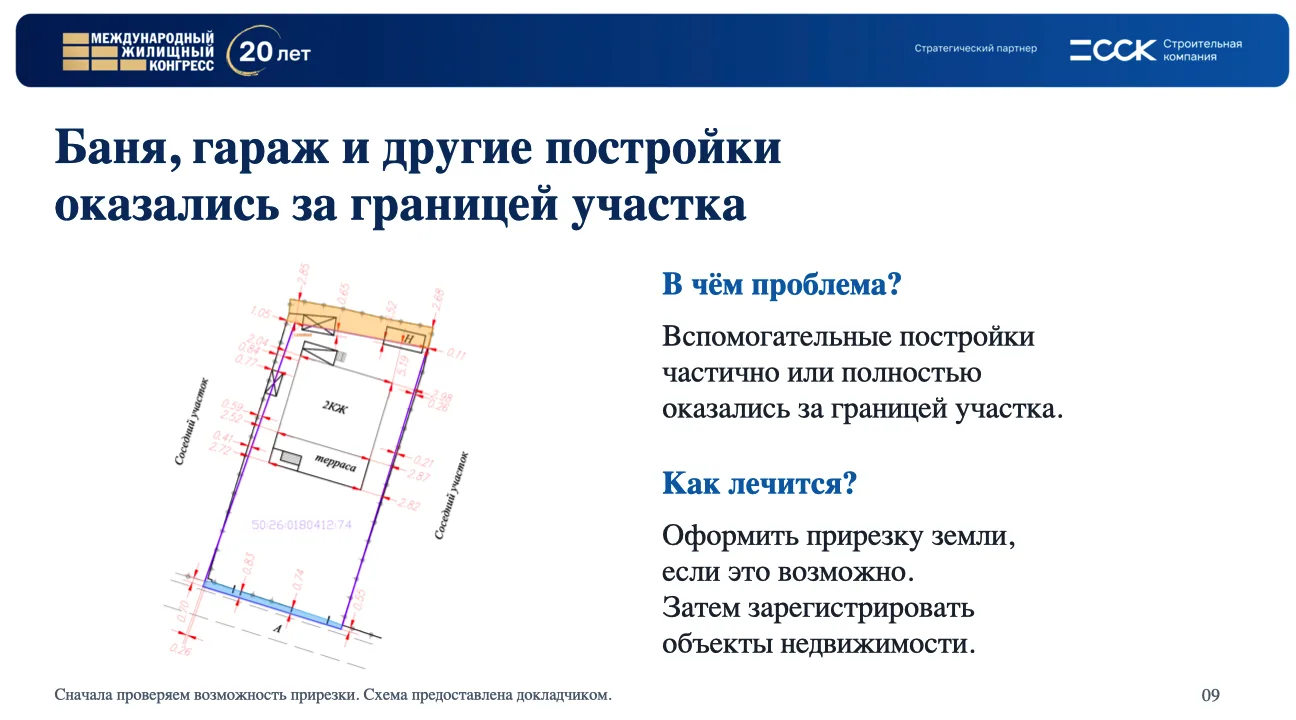 Геодезическая схема расположения построек относительно границ земельного участка. Фрагмент презентации Марьяна Будича на заседании Земельного клуба в рамках Международного жилищного конгресса.