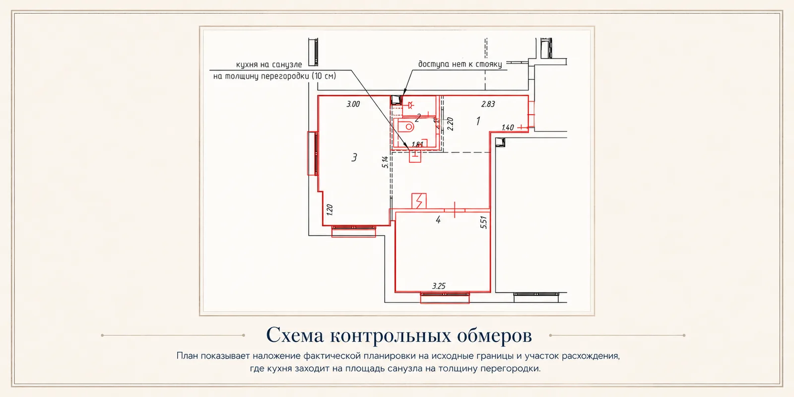 На схеме показано наложение фактической планировки на исходные границы квартиры. Красным отмечено расхождение: после ремонта кухня зашла на площадь санузла примерно на толщину перегородки, около 10 см.