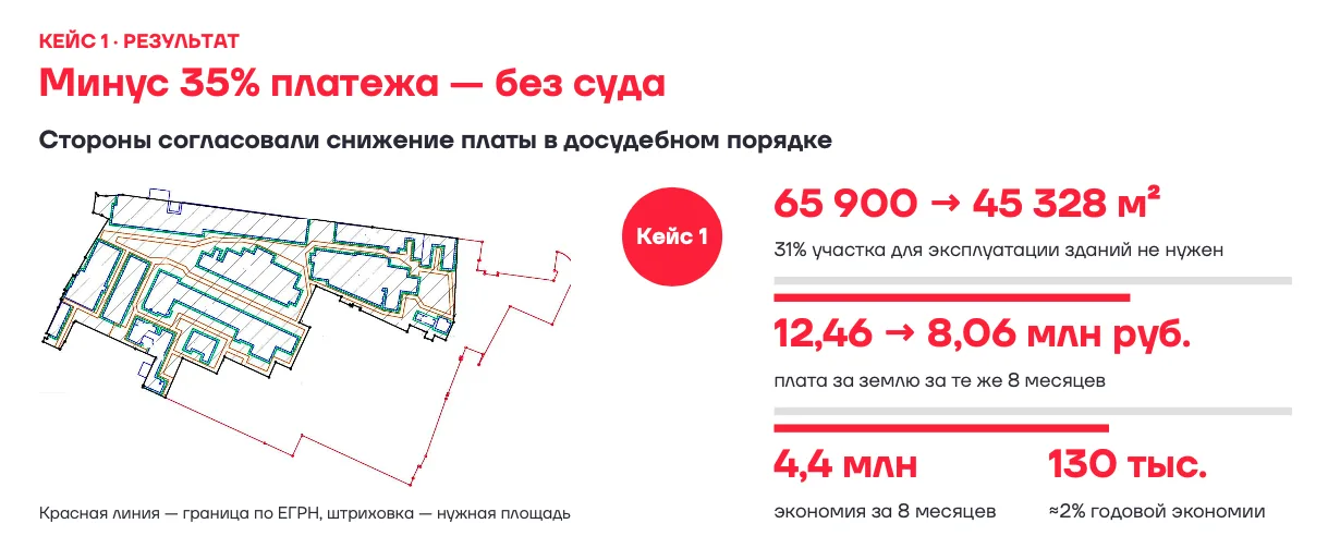 Материал из выступления Алексея Филилеева на Международном жилищном конгрессе.