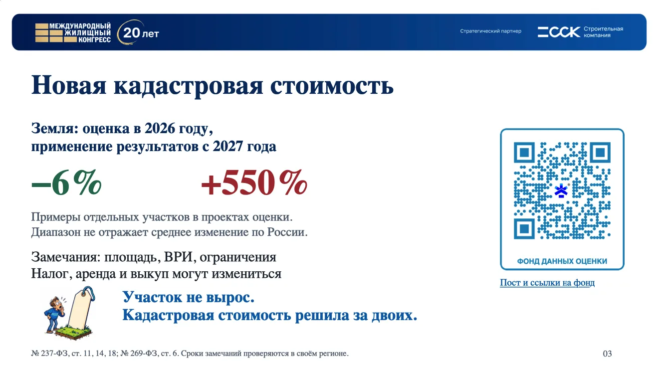 Изменение кадастровой стоимости отдельных земельных участков по результатам оценки 2026 года. Фрагмент презентации Марьяна Будича на заседании Земельного клуба в рамках Международного жилищного конгресса.