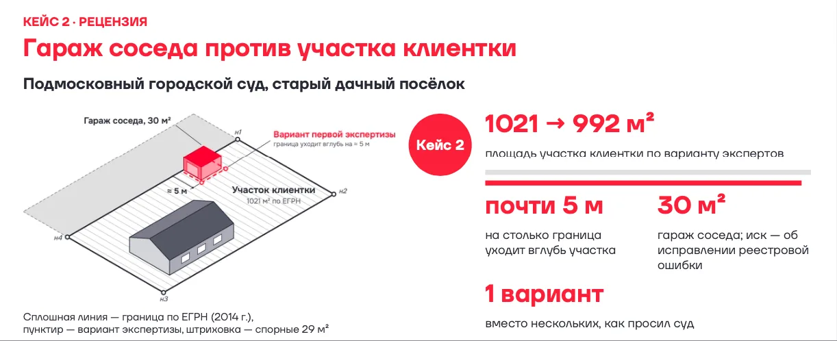 Земельный спор из практики Алексея Филилеева